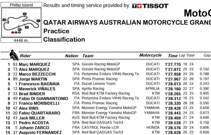 MotoGP Australia J1, Alex Rins (Yamaha/10): “The problems with the M1? Always the same »