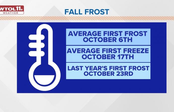 First frost and freeze dates in Ohio