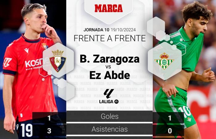 Osasuna – Betis | The Sadar measures the wardrobe: preview, analysis, forecast and prediction