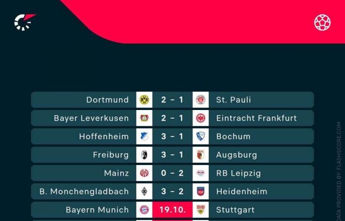 Football Tracker: 10-man Arsenal level with Bournemouth, Kane gives Bayern lead