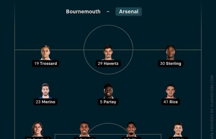 Football Tracker: Arsenal down to ten men vs Bournemouth, Bayern level with Stuttgart