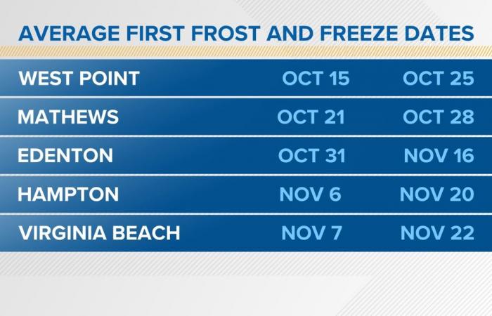 First frost and first freeze date across southeastern Virginia