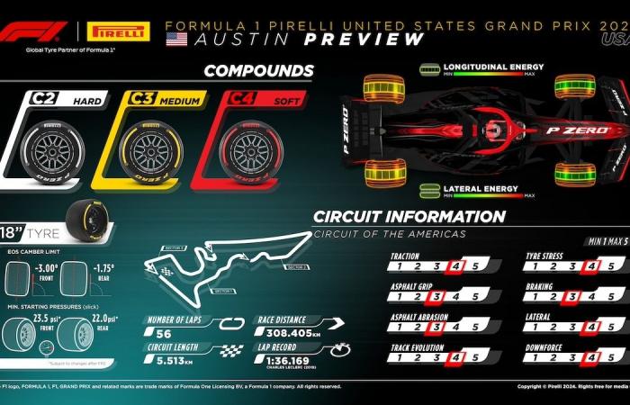 2024 F1 United States Grand Prix TV Schedule