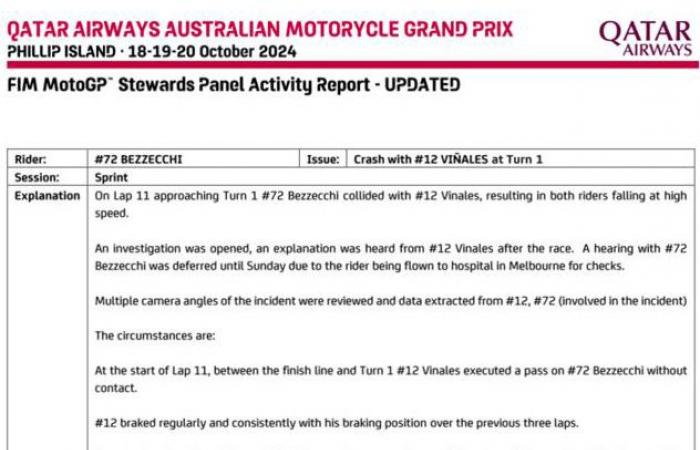 MotoGP Australia J2: Marco Bezzecchi miraculously but sanctioned!