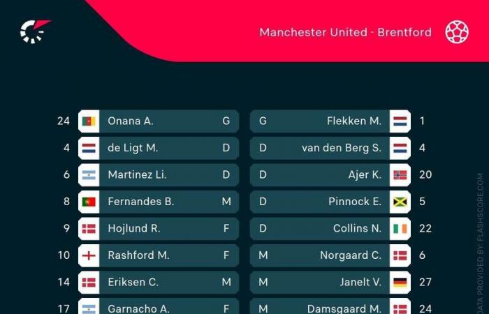 Football Tracker: Man United down against Brentford, Leverkusen lead Frankfurt