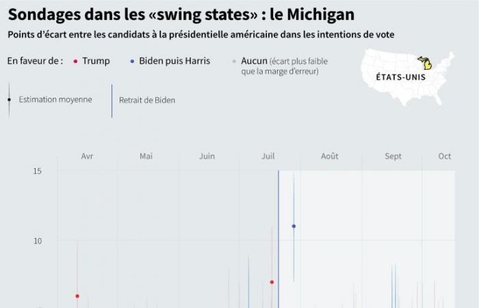 Trump and Harris face off remotely in Michigan