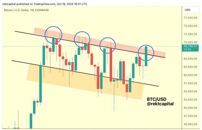 Bitcoin ETF liquidity set to surge after SEC options approval — QCP