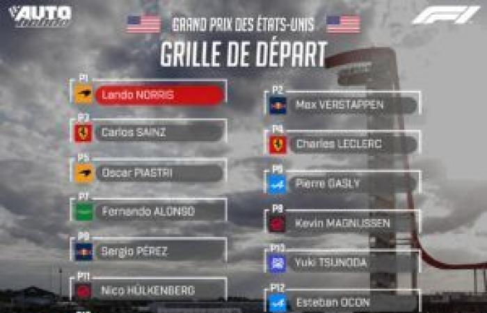 Leclerc in the lead, Hamilton in the gravel: Follow the United States Grand Prix live with commentary