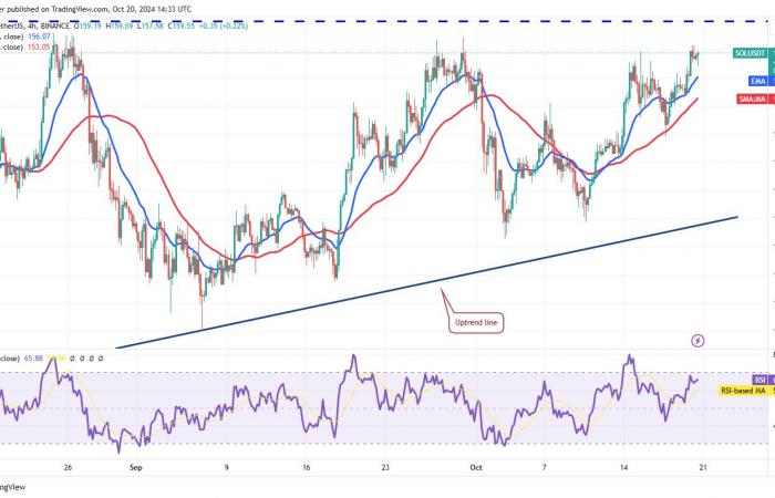 Bitcoin price rally above $70K could supercharge ETH, SOL, DOGE and SHIB