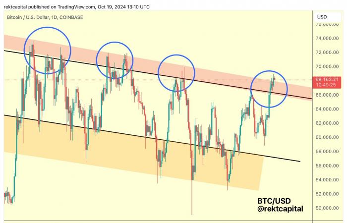 Bitcoin price analysis sees rematch with 2021 record high vs. S&P 500