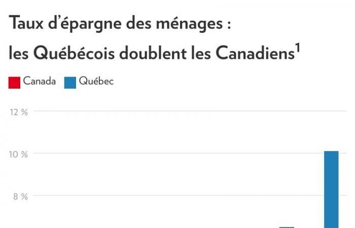 Money and happiness | 10 things that work in Quebec