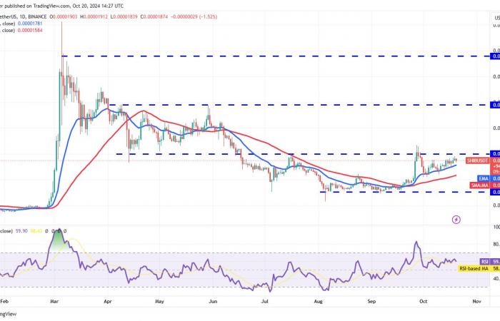 Bitcoin price rally above $70K could supercharge ETH, SOL, DOGE and SHIB