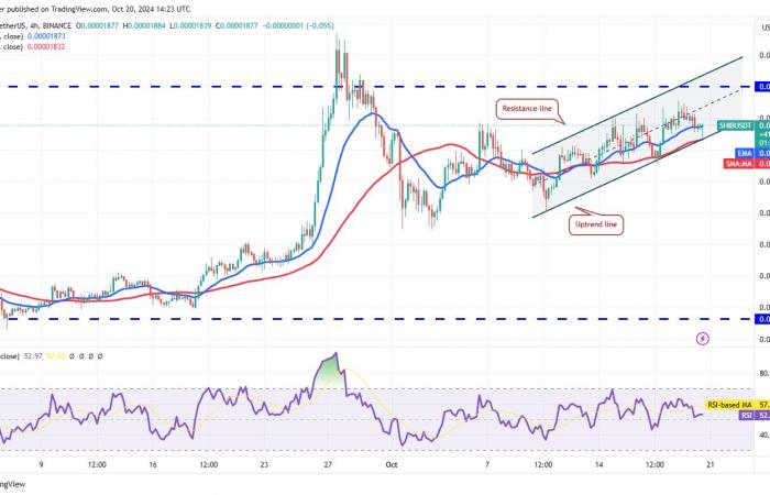 Bitcoin price rally above $70K could supercharge ETH, SOL, DOGE and SHIB