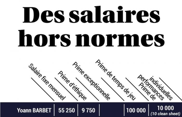 Girondins de Bordeaux. The crazy contracts which weighed down the club’s finances