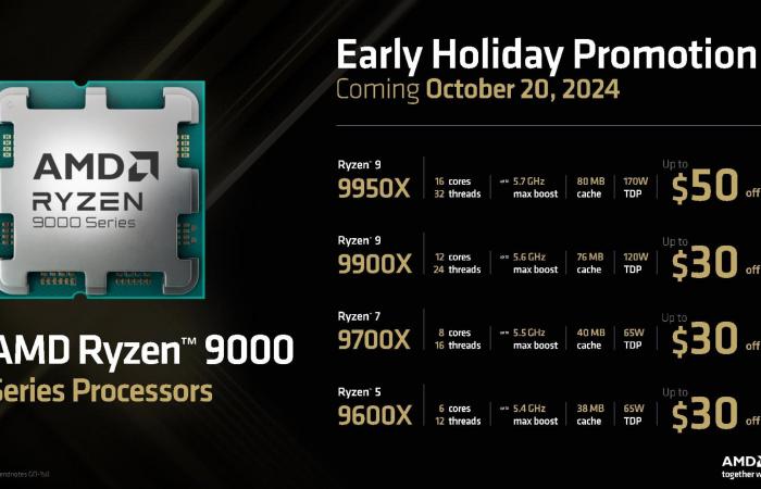 launch on November 7, price drop of Ryzen 9000 up to €50