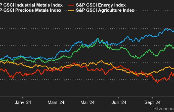 Rainy weather… – Investor.ch