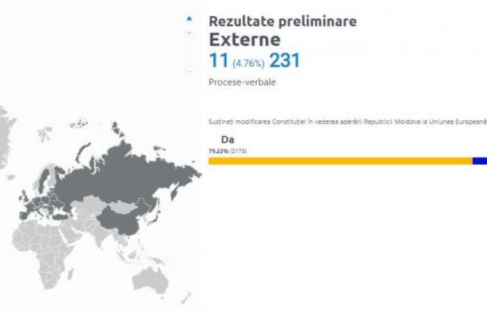 LIVE TEXT. How the diaspora voted in the constitutional referendum. Preliminary results