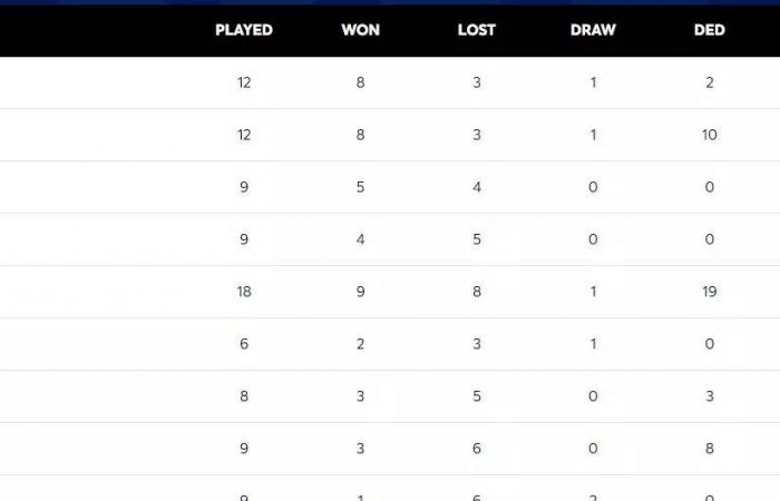 wtc final qualification scneario Explained: Why India Need A Favour From Bangladesh VS South Africa In Hope To Reach World Test Championship Final