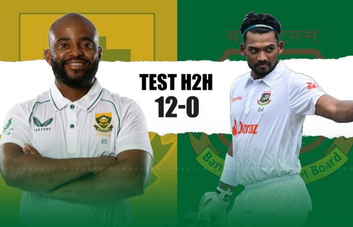 Head-to-head records in test cricket