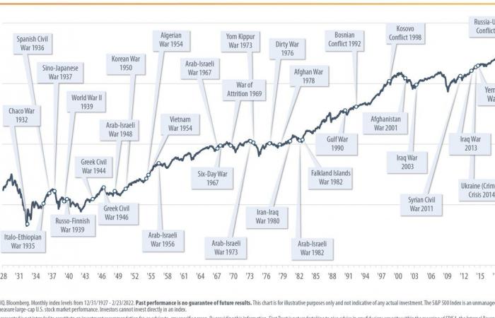 Rainy weather… – Investor.ch