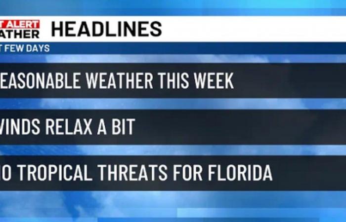 Calm Suncoast weather as tropical systems stay far away