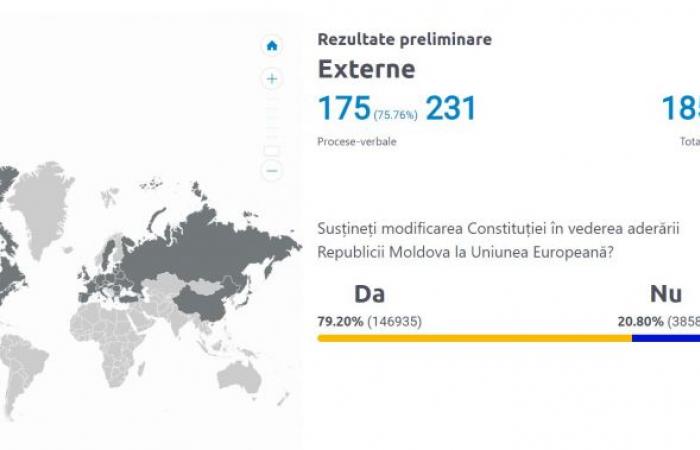 LIVE TEXT. How the diaspora voted in the constitutional referendum. Preliminary results