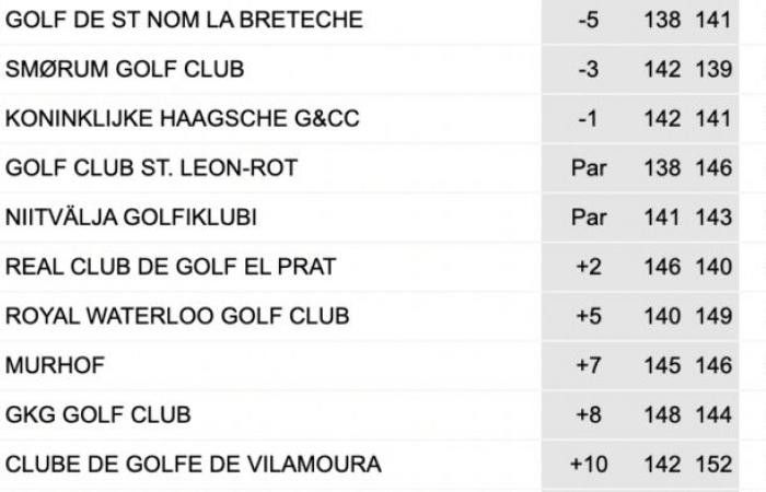 Saint-Nom-la-Bretèche, European champion – Golf Planète