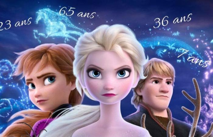 give us your age and we’ll tell you what character you are in Frozen