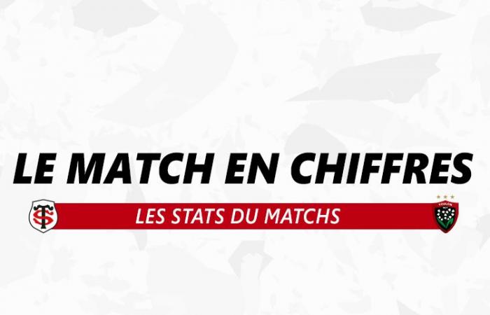 the match in figures – RCT – Rugby Club Toulonnais