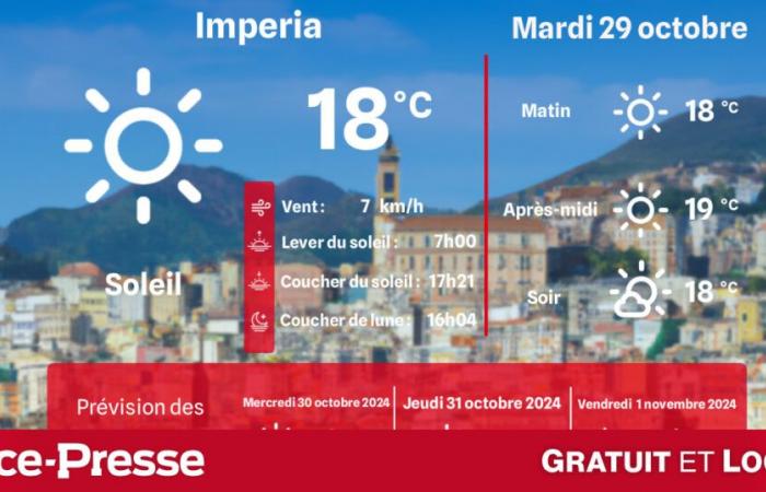 what weather and temperatures on Tuesday October 29?