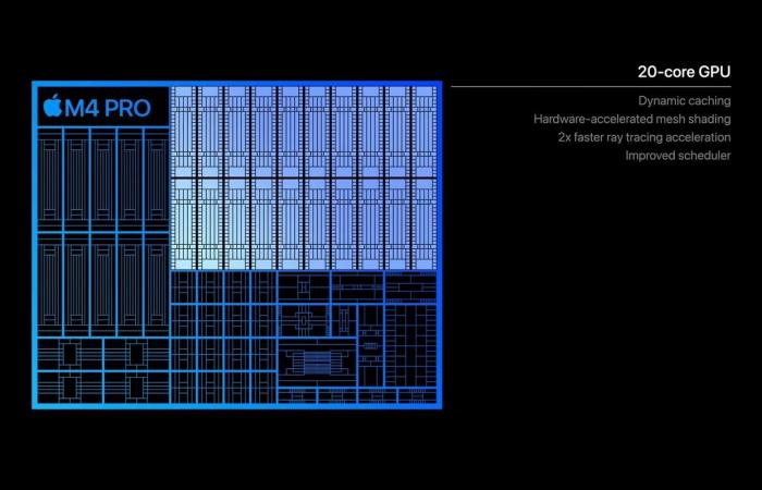 an update based on M4, M4 Pro and M4 Max chips