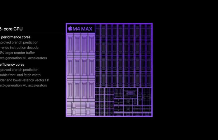 an update based on M4, M4 Pro and M4 Max chips