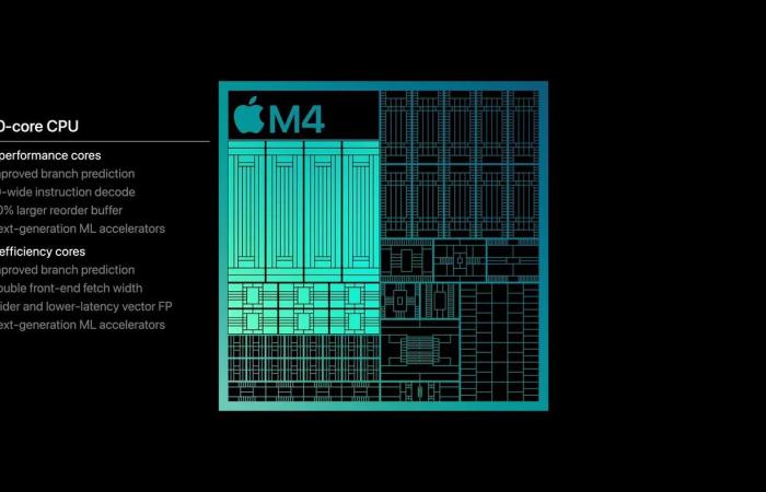 an update based on M4, M4 Pro and M4 Max chips