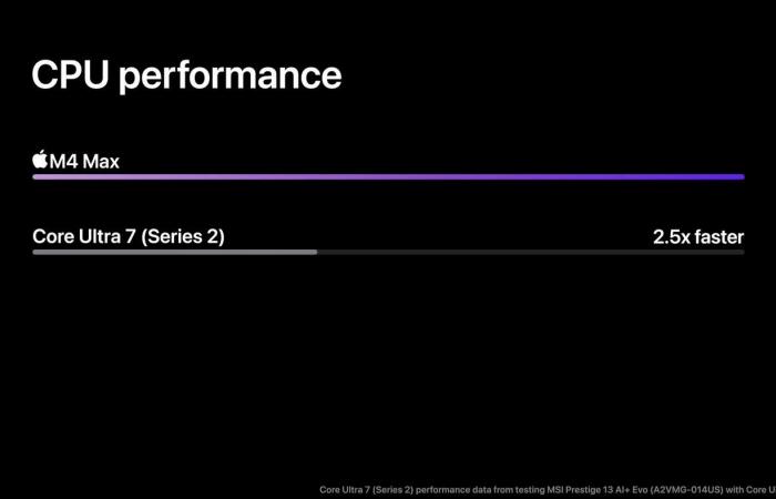 an update based on M4, M4 Pro and M4 Max chips