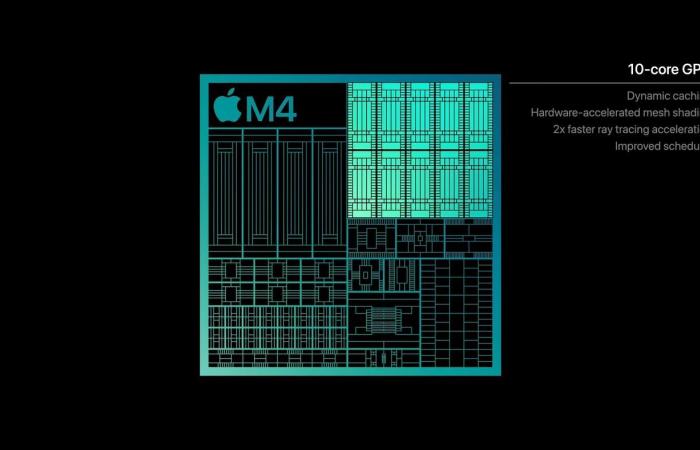 an update based on M4, M4 Pro and M4 Max chips