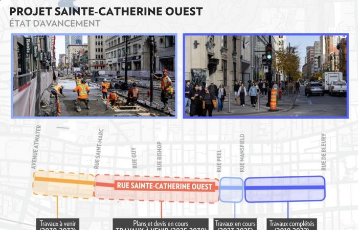 Sainte-Catherine West | The pedestrianization of discord