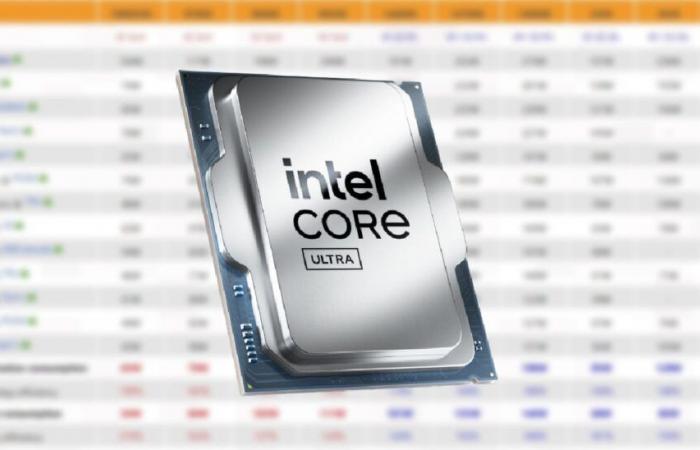 Intel Arrow Lake review analysis shows Core Ultra 200S CPUs are efficiency champions and gaming duds