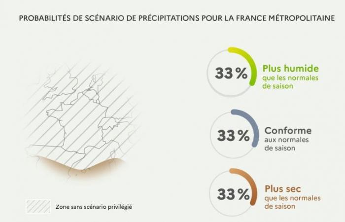 Good news? : “50% chance” that November, December and January will be warmer than average… Météo France rules out the possibility of a cool quarter this year