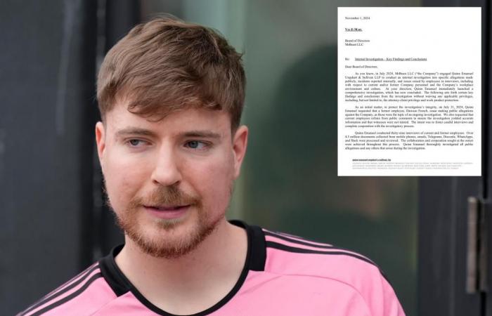 MrBeast investigation finds no evidence of grooming; harassment discovery causes firings