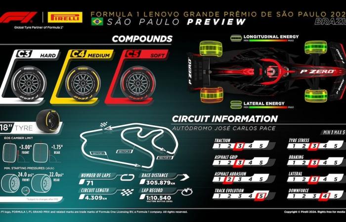 TV schedule for the 2024 Brazilian F1 Grand Prix