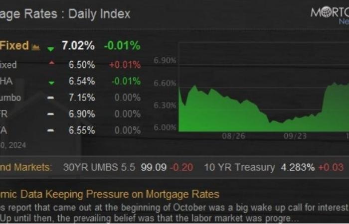 Gold rises parabolicly