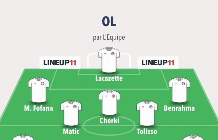 Ligue 1 – D10: Probable lineups for LOSC – OL