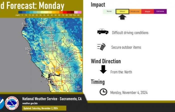 Lingering showers this morning, periods of gusty north winds develop next week