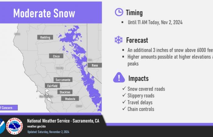 Lingering showers this morning, periods of gusty north winds develop next week