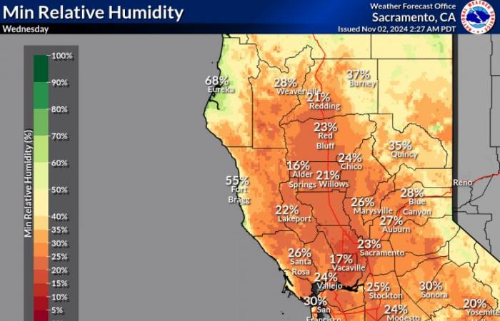 Lingering showers this morning, periods of gusty north winds develop next week