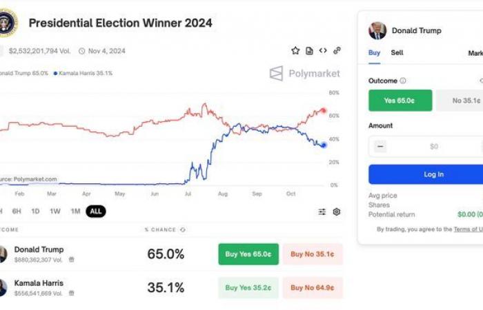 Harris vs Trump, legal bets are on, for better and (above all) for worse