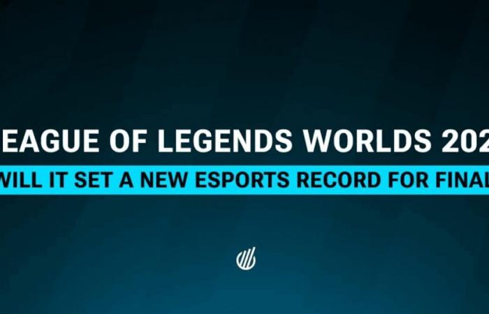 Will Worlds 2024 set a new esports record? Factors for & against