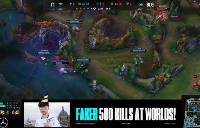 Faker Secures 500 All-Time Kills Record at League Worlds