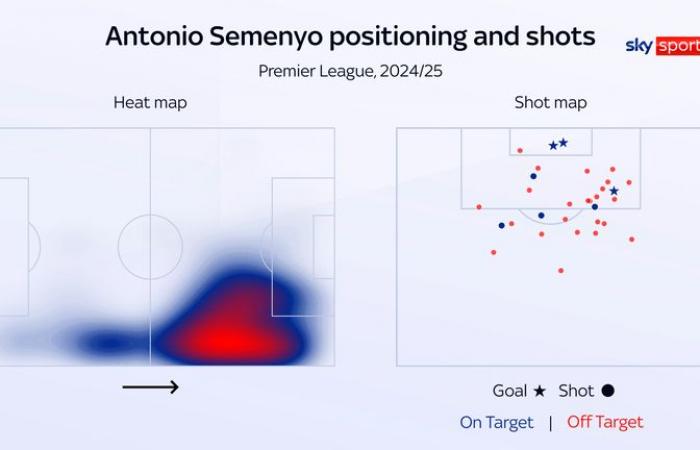 Liverpool transfers: Bryan Mbeumo and Antoine Semenyo scouted by club | Football News