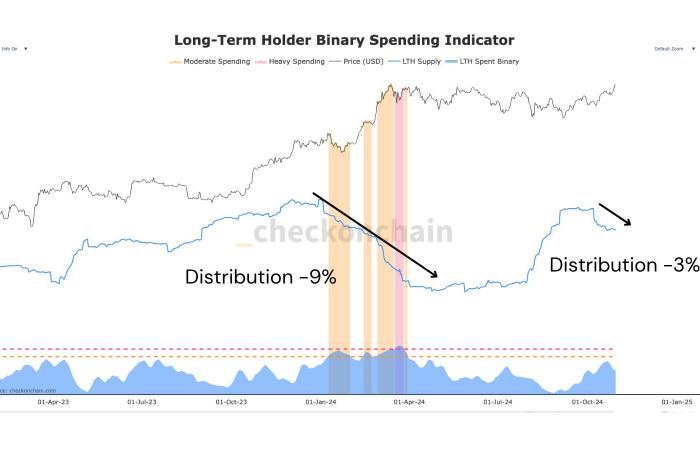 Bitcoin: A look at market developments for BTC